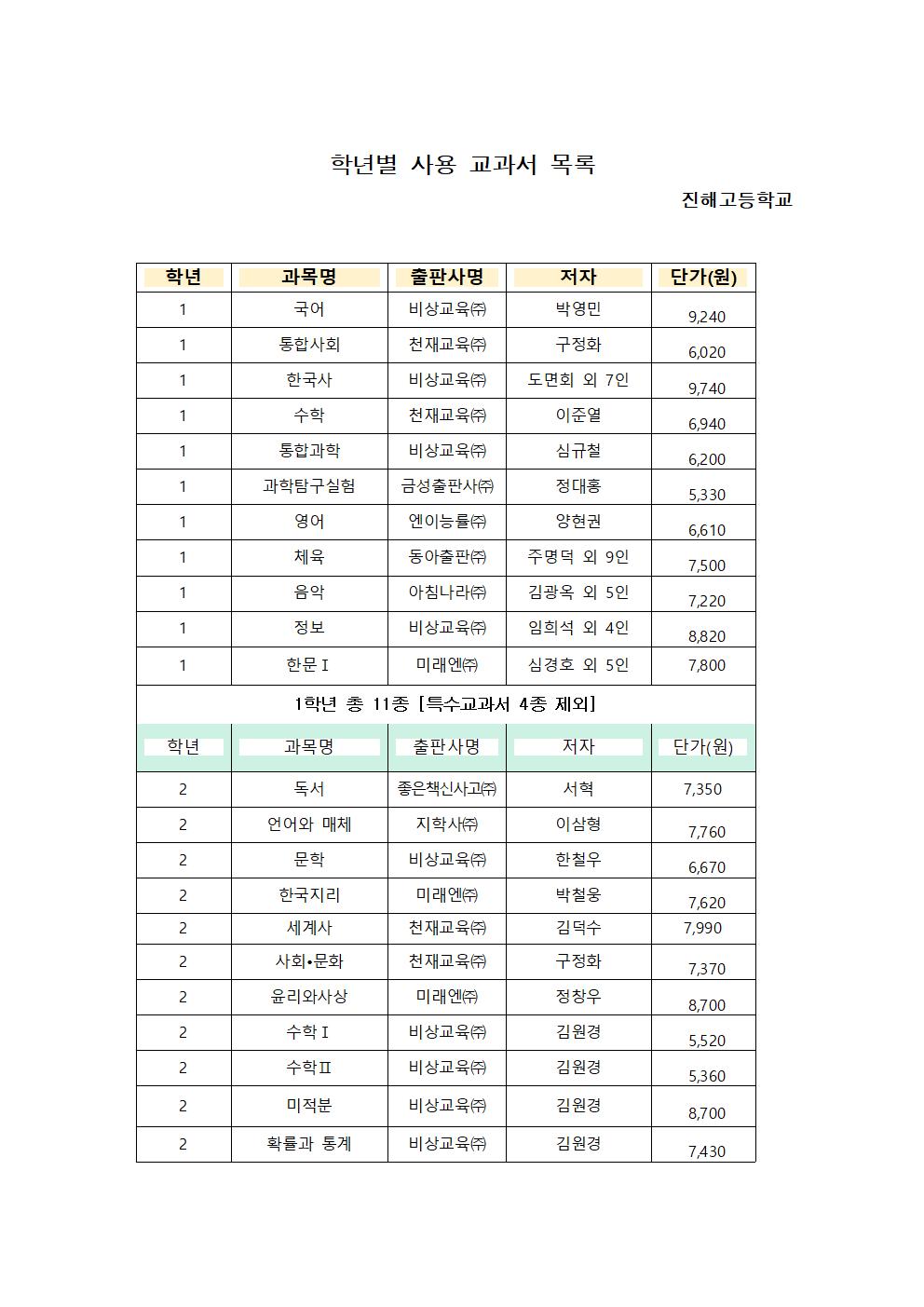 학년별 사용 교과서 목록(1)001.jpg