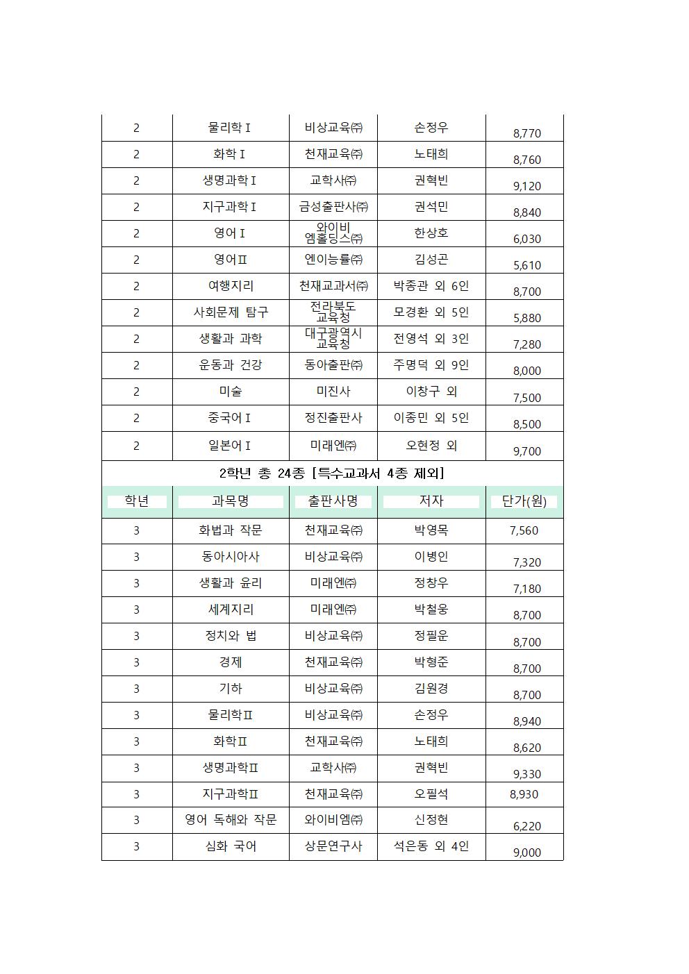 학년별 사용 교과서 목록(1)002.jpg