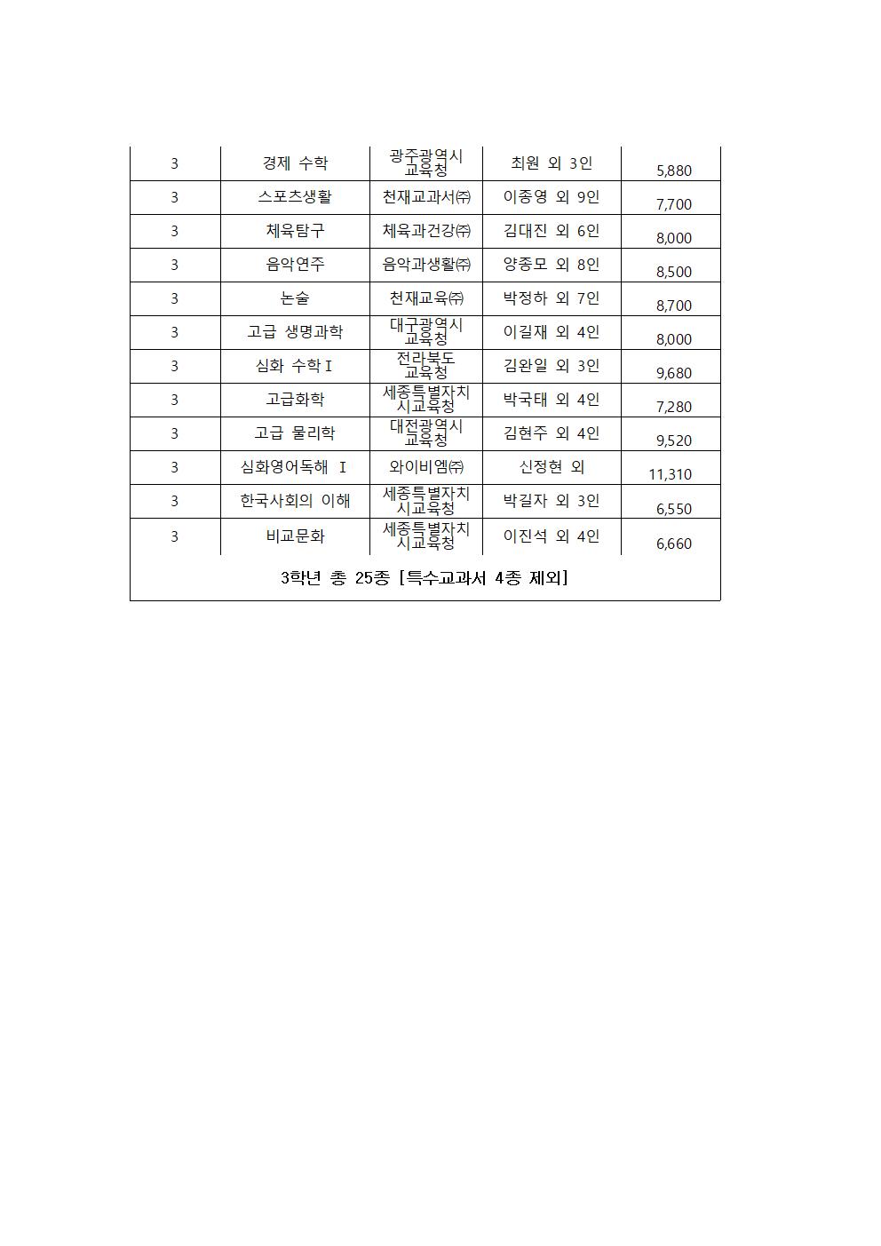 학년별 사용 교과서 목록(1)003.jpg